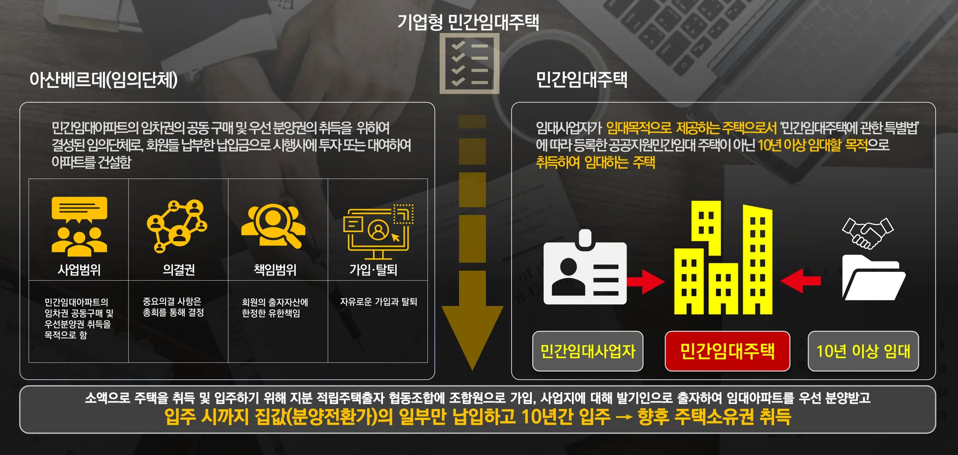 10년 사는 동안 취득세도 종부세도 없습니다
