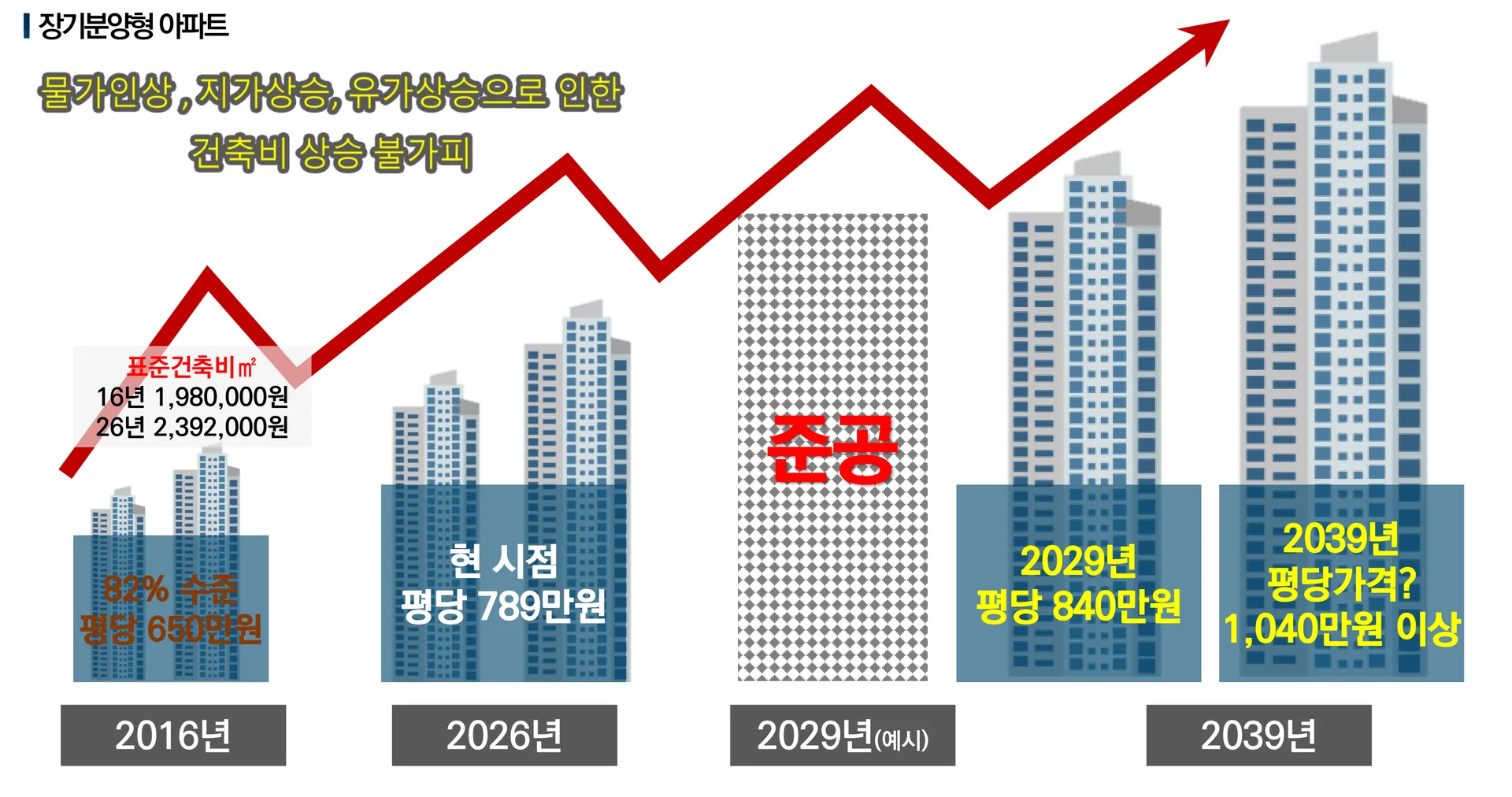 아산 씨엘스톤 베르데 안내 이미지