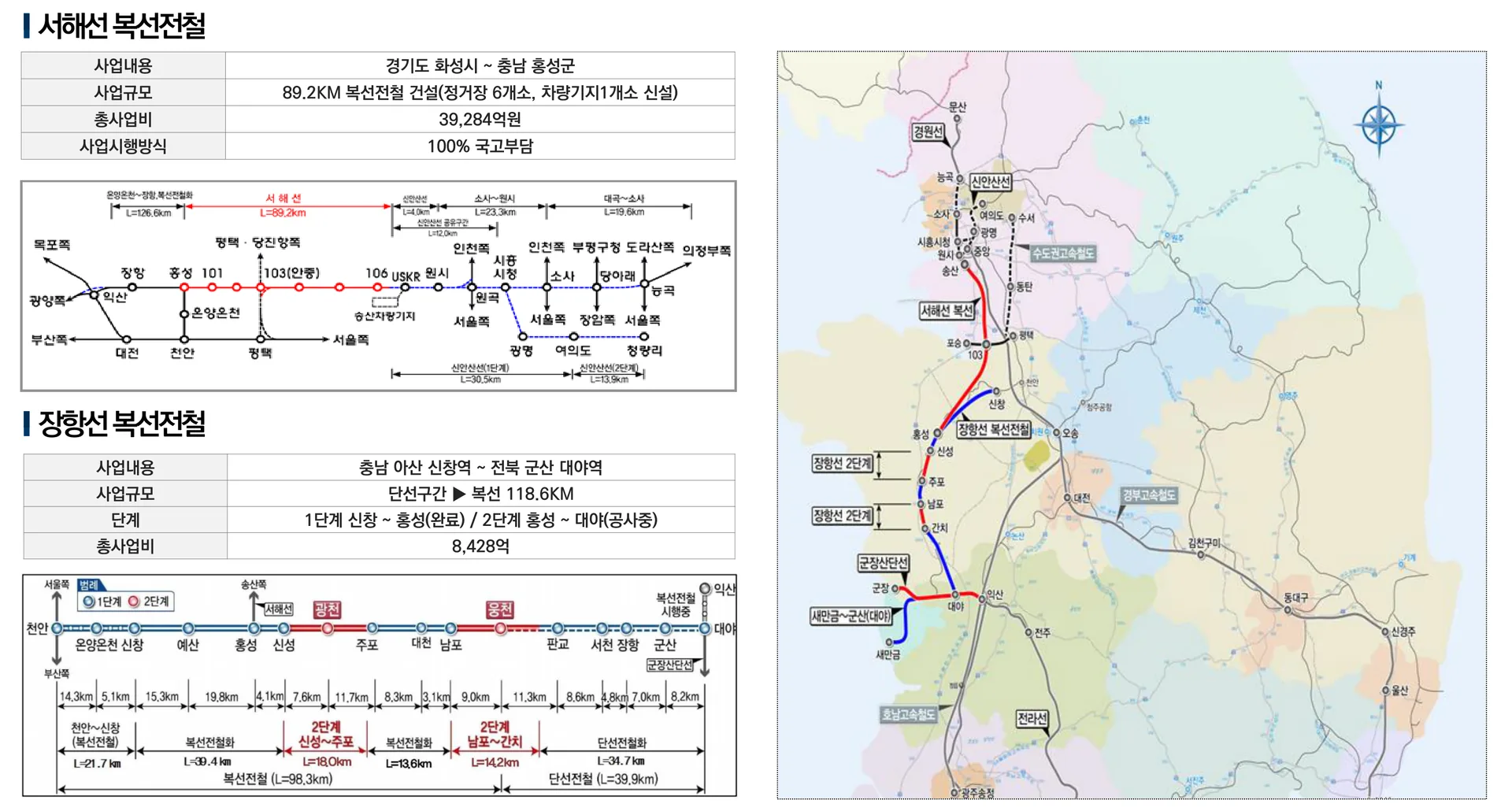 아산 씨엘스톤 베르데 프리미엄 - 서해선, 장항선 개통 시 서북, 남부권 및 수도권 요충지