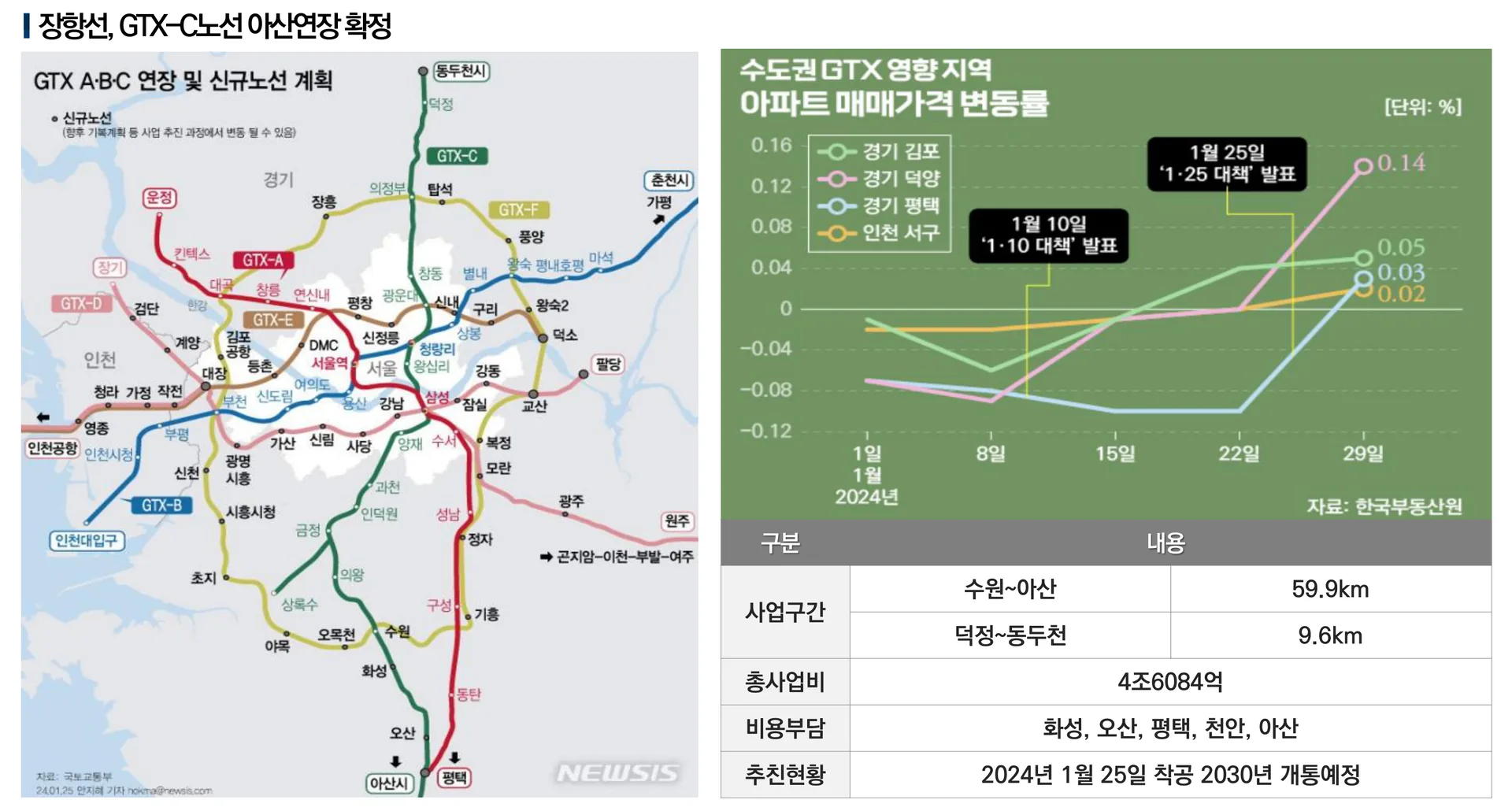 아산 씨엘스톤 베르데 프리미엄 - GTX-C노선 아산연장 확정