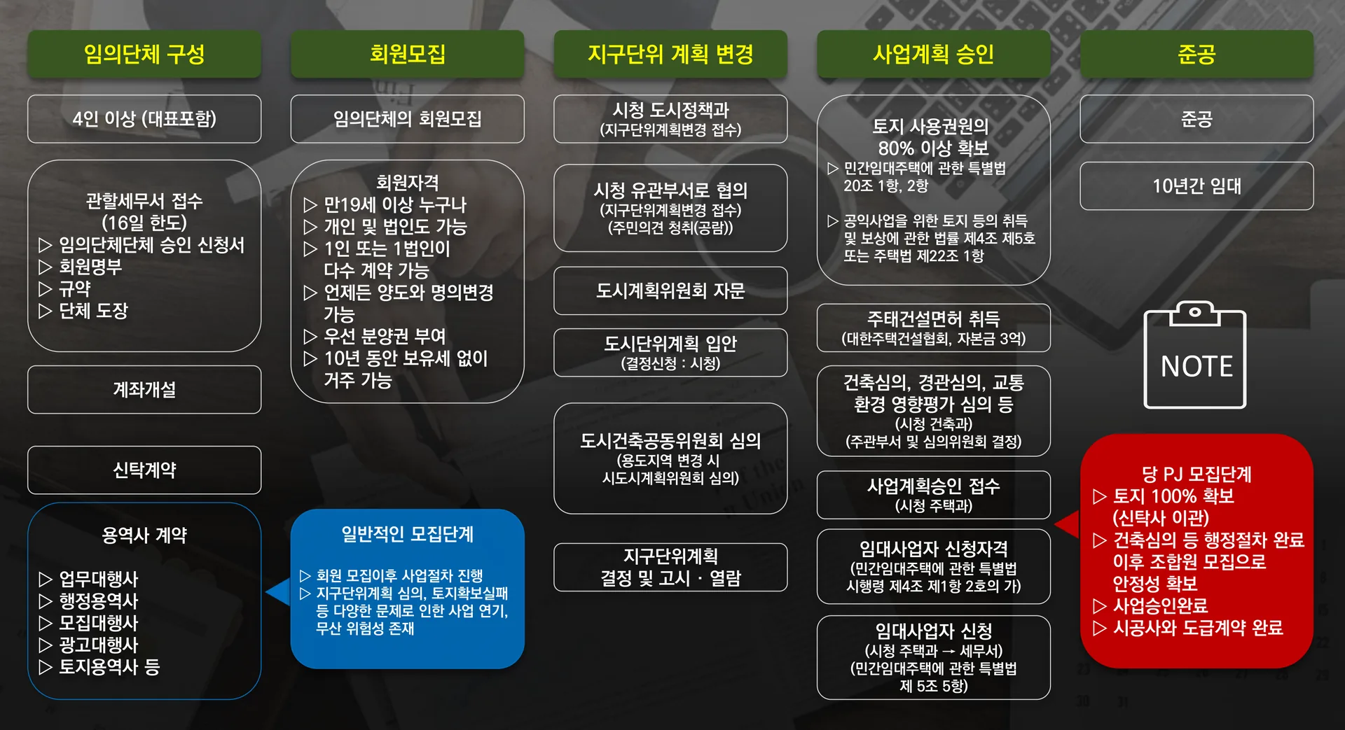 아산 씨엘스톤 베르데 단지 조경 계획