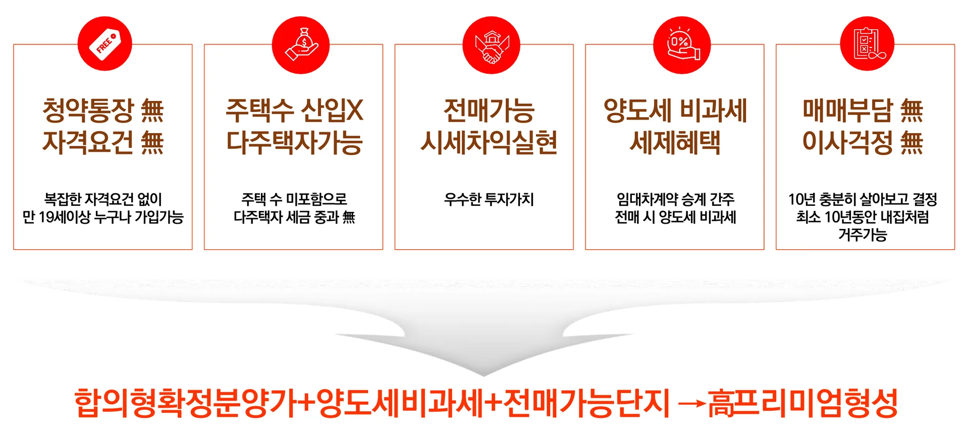 아산 씨엘스톤 베르데 민간임대아파트 프리미엄